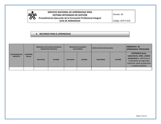 SERVICIO NACIONAL DE APRENDIZAJE SENA 
SISTEMA INTEGRADO DE GESTIÓN 
Procedimiento Ejecución de la Formación Profesional Integral 
GUÍA DE APRENDIZAJE 
Versión: 02 
Código: GFPI-F-019 
Página 15 de 35 
ACTIVIDADES DEL 
PROYECTO 
DURACIÓN 
(Horas) 
Materiales de formación devolutivos: 
(Equipos/Herramientas) 
Materiales de formación 
(consumibles) 
Talento Humano (Instructores) 
AMBIENTES DE 
APRENDIZAJE TIPIFICADOS 
Descripción Cantidad Descripción Cantidad Especialidad Cantidad 
ESCENARIO (Aula, 
Laboratorio, taller, unidad 
productiva) y elementos y 
condiciones de seguridad 
industrial, salud ocupacional 
y medio ambiente 
4. RECURSOS PARA EL APRENDIZAJE 
 