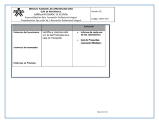 SERVICIO NACIONAL DE APRENDIZAJE SENA 
GUÍA DE APRENDIZAJE 
SISTEMA INTEGRADO DE GESTIÓN 
Proceso Gestión de la Formación Profesional Integral 
Procedimiento Ejecución de la Formación Profesional Integral 
Versión: 02 
Código: GFPI-F-019 
Página 20 de 35 
Evaluación 
Evidencias de Conocimiento : 
Evidencias de Desempeño: 
Evidencias de Producto: 
Identifica y relaciona cada 
uno de los Protocolos de la 
capa de Transporte 
 informe de cada una 
de los laboratorios 
 test de Preguntas 
(selección Múltiple) 
 