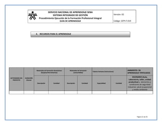 SERVICIO NACIONAL DE APRENDIZAJE SENA 
SISTEMA INTEGRADO DE GESTIÓN 
Procedimiento Ejecución de la Formación Profesional Integral 
GUÍA DE APRENDIZAJE 
Versión: 02 
Código: GFPI-F-019 
Página 21 de 35 
ACTIVIDADES DEL 
PROYECTO 
DURACIÓN 
(Horas) 
Materiales de formación devolutivos: 
(Equipos/Herramientas) 
Materiales de formación 
(consumibles) 
Talento Humano (Instructores) 
AMBIENTES DE 
APRENDIZAJE TIPIFICADOS 
Descripción Cantidad Descripción Cantidad Especialidad Cantidad 
ESCENARIO (Aula, 
Laboratorio, taller, unidad 
productiva) y elementos y 
condiciones de seguridad 
industrial, salud ocupacional 
y medio ambiente 
4. RECURSOS PARA EL APRENDIZAJE 
 