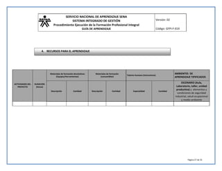 SERVICIO NACIONAL DE APRENDIZAJE SENA 
SISTEMA INTEGRADO DE GESTIÓN 
Procedimiento Ejecución de la Formación Profesional Integral 
GUÍA DE APRENDIZAJE 
Versión: 02 
Código: GFPI-F-019 
Página 27 de 35 
ACTIVIDADES DEL 
PROYECTO 
DURACIÓN 
(Horas) 
Materiales de formación devolutivos: 
(Equipos/Herramientas) 
Materiales de formación 
(consumibles) 
Talento Humano (Instructores) 
AMBIENTES DE 
APRENDIZAJE TIPIFICADOS 
Descripción Cantidad Descripción Cantidad Especialidad Cantidad 
ESCENARIO (Aula, 
Laboratorio, taller, unidad 
productiva) y elementos y 
condiciones de seguridad 
industrial, salud ocupacional 
y medio ambiente 
4. RECURSOS PARA EL APRENDIZAJE 
 
