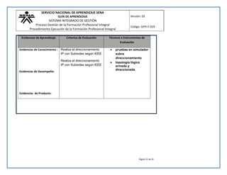 SERVICIO NACIONAL DE APRENDIZAJE SENA 
GUÍA DE APRENDIZAJE 
SISTEMA INTEGRADO DE GESTIÓN 
Proceso Gestión de la Formación Profesional Integral 
Procedimiento Ejecución de la Formación Profesional Integral 
Versión: 02 
Código: GFPI-F-019 
Evidencias de Aprendizaje Criterios de Evaluación Técnicas e Instrumentos de 
Página 31 de 35 
Evaluación 
Evidencias de Conocimiento : 
Evidencias de Desempeño: 
Evidencias de Producto: 
Realiza el direccionamiento 
IP con Subredes según IEEE 
Realiza el direccionamiento 
IP con Subredes según IEEE 
 pruebas en simulador 
sobre 
direccionamiento 
 topología lógica 
armada y 
direccionada 
 