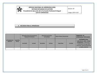 SERVICIO NACIONAL DE APRENDIZAJE SENA 
SISTEMA INTEGRADO DE GESTIÓN 
Procedimiento Ejecución de la Formación Profesional Integral 
GUÍA DE APRENDIZAJE 
Versión: 02 
Código: GFPI-F-019 
Página 32 de 35 
ACTIVIDADES DEL 
PROYECTO 
DURACIÓN 
(Horas) 
Materiales de formación devolutivos: 
(Equipos/Herramientas) 
Materiales de formación 
(consumibles) 
Talento Humano (Instructores) 
AMBIENTES DE 
APRENDIZAJE TIPIFICADOS 
Descripción Cantidad Descripción Cantidad Especialidad Cantidad 
ESCENARIO (Aula, 
Laboratorio, taller, unidad 
productiva) y elementos y 
condiciones de seguridad 
industrial, salud ocupacional 
y medio ambiente 
4. RECURSOS PARA EL APRENDIZAJE 
 