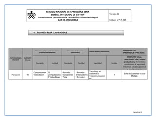 SERVICIO NACIONAL DE APRENDIZAJE SENA 
SISTEMA INTEGRADO DE GESTIÓN 
Procedimiento Ejecución de la Formación Profesional Integral 
GUÍA DE APRENDIZAJE 
Versión: 02 
Código: GFPI-F-019 
Página 5 de 35 
ACTIVIDADES DEL 
PROYECTO 
DURACIÓN 
(Horas) 
Materiales de formación devolutivos: 
(Equipos/Herramientas) 
Materiales de formación 
(consumibles) 
Talento Humano (Instructores) 
AMBIENTES DE 
APRENDIZAJE TIPIFICADOS 
Descripción Cantidad Descripción Cantidad Especialidad Cantidad 
ESCENARIO (Aula, 
Laboratorio, taller, unidad 
productiva) y elementos y 
condiciones de seguridad 
industrial, salud ocupacional 
y medio ambiente 
Planeación 90 
Computadores 
Video Beam 
25 
Computadores 
1 Video Beam 
Borrador 
Marcadores 
Tinta 
1 Borrador 
3 Marcadores 
1 Por color 
Tecnólogo en 
Sistemas o 
Telecomunicacion 
es 
1 
Sala de Sistemas o Aula 
Múltiple 
4. RECURSOS PARA EL APRENDIZAJE 
 