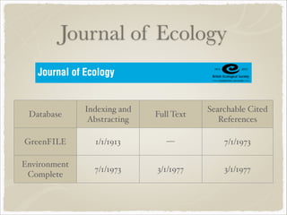 Journal of Ecology
Database
Indexing and
Abstracting
Full Text
Searchable Cited
References
GreenFILE 1/1/1913 — 7/1/1973
Environment
Complete
7/1/1973 3/1/1977 3/1/1977
 