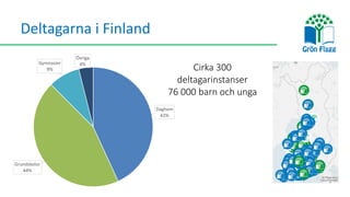 Deltagarna i Finland
Daghem
43%
Grundskolor
44%
Gymnasier
9%
Övriga
4%
Cirka 300
deltagarinstanser
76 000 barn och unga
 
