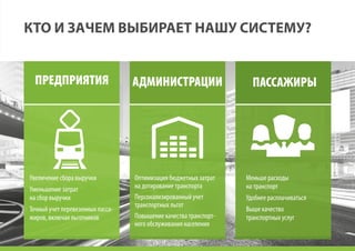 Презентация АСОП Удобный Маршрут | PPT
