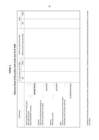 96
FORM4
BalanceSheetofSecuritiesheldunderActVIof1890
Particulars3½percentLoanof1865(ApairofcolumnsforeachTotal
No.Valuedifferentkindofsecurityheld)No.Value
OpeningBalance(fromlastyear)……
Securitiesreceived…………
StockCertificatesreceived…………
GRANDTOTAL
Deduct-
SenttothePDOReserveBankof
Indiaforconversionintostock…………
BALANCE
Deduct-
Returnedorsold…………
BALANCE
Add-
Sentforconversionoutofwhichstock
certificateshavenotbeenreceived……
CLOSINGBALANCE
CertifiedthattheaboveclosingbalancehasbeencomparedwiththeSecuritiesinTreasurer’spossessionandhasbeenfoundtobeagreebothastonumber
andvalue.
 