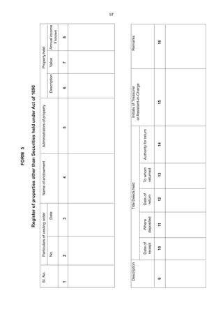 97
FORM5
RegisterofpropertiesotherthanSecuritiesheldunderActof1890
SI.No.ParticularsofvestingorderNameofendowmentAdministratorsofpropertyPropertyheld
No.DateDescriptionValueAnnualincome
ifknown
12345678
DescriptionTitleDeedsheldInitialsofTreasurerRemarks
orAssistant-in-Charge
DateofWhereDateofTowhomAuthorityforreturn
receiptdepositedreturnreturned
910111213141516
 