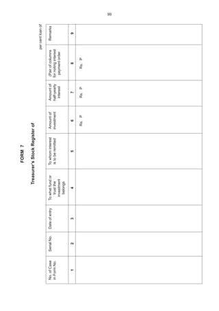 99
FORM7
Treasurer’sStockRegisterof
percentloanof
No.ofCaseSerialNo.DateofentryTowhatfundorTowhominterestAmountofAmountof(PairofcolumnsRemarks
inFormNo.trusttheistoberemittedinvestmenthalf-yearlyfornotinginterest
investmentinterestpaymentorder
belongs
123456789
Rs.PRs.PRs.P
 