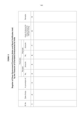 100
FORM8
RegisterofCleanGovernmentPromissoryNotesandStockCertificatesheld
bytheTreasurerofCharitableEndowmentsforIndia
Particulars
ReceiptsDisposals
SI.No.DateofentryInconversionofNo.AmountsNo.AmountsApairofcolumnsforRemarks
notinginterestfor
half-yearending
123456789
 