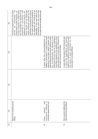 104
(1)(2)(3)(4)(5)
12.
13.
BanktotheAudit/Accounts
Office.
Files,papersand
documentsrelatingto
contracts,agreements,etc.
Sub-vouchersrelatingtothe
SecretServiceExpenditure.
5yearsafterthecontract/agreementis
fulfilledorterminated.Incaseswhereaudit
objectionshavebeenraised,however,the
relevantfilesanddocumentsshallnot,under
anycircumstances,beallowedtobe
destroyedtillsuchtimeastheobjections
havebeenclearedtothesatisfactionofthe
auditauthoritiesorhavebeenreviewedby
thePublicAccountsCommittee.
3yearsaftertheexpiryofthefinancialyear
inwhichtheexpenditurewasincurred,
subjecttocompletionofadministrativeaudit
andissueofauditcertificatebythe
nominatedControllingOfficer.
shouldbepreservedforthesame
periodasprescribedfor
preservationofpaidcheques,viz.,
5years.However,incaseswhere
thecounterfoilsarerequiredtobe
preservedinconnectionwith
settlementofsomeenquiry,etc.,
theseshouldnotbedestroyed
unlessotherwiseadvisedbythe
authoritiesconductingtheenquiry.
Theotherinstructionscontainedin
thisAppendixwillcontinuetobe
applicableinthiscasebeforethe
counterfoilswhicharemorethan
fiveyearsoldareactuallydestroyed.
105
 