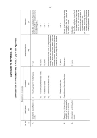 ANNEXURETOAPPENDIX–13
DestructionofrecordsreferredtoinPara.1(iii)ofthisAppendix
Sl.No.
(1)
1.
2.
3.
Main-Head
(2)
Creation&Classificationof
posts.
Reviewfordetermining
suitabilityofemployeesfor
continuanceinservice.
Arbitrationandlitigation
cases.
Sub-Head
(3)
(i)Continuance/revivalofposts.
(ii)Conversionoftemporaryposts.
(iii)Creationofposts.
(iv)Revisionofscalesofpay.
(v)Upgradingofposts.
Establishment/SanctionRegister.
RetentionPeriod
(4)
1year
10years
10years
PermanentinthecaseofDepartments
issuingordersandDepartmentsconcerned;
otherDepartmentsneedkeeponlythe
standingorders,weedingoutsuperseded
onesasandwhentheybecomeobsolete.
10years.
Permanent.
3years
Remarks
(5)
Subjecttoparticularsofsanctions
beingnotedinEstablishment/
SanctionRegister.
–do–
–do–
–do–
–do–
Where,foranyreasontheregister
isre-written,theoldvolumewill
bekeptfor3years.
Subjectto:
(a)thefilenotbeingcloseduntil
theaward/judgmentbecomes
finalinallrespectsby
limitationorfinaldecisionin
appeal/revision;and
(b)casesinvolvingimportant
issuesorcontainingmaterial
ofahighprecedent/reference
Descriptionofrecords
107
 