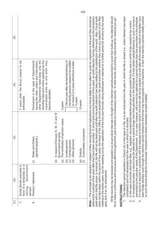 108
(1)(2)(3)(4)(5)
7.
8.
SuretyBondsexecutedin
favorofatemporaryora
retiringGovernment
servant.
Pension/retirement.(i)RulesandOrders
(generalaspects.)
(ii)InrespectofGroups‘A’,‘B’,‘C’and‘D’
Governmentservants.
(a)Pre-verificationofpensioncases.
(b)Invalidpension
(c)Familypension
(d)Otherpensions
(e)Gratuity
(f)Commutationofpension
3yearsaftertheBondceasestobe
enforceable.
PermanentinthecaseofDepartments
issuingtherules,ordersandinstructions;
otherDepartmentsneedkeeponlythe
standingrulesandordersweedingoutthe
supersededonesasandwhenthey
becomeobsolete.
3years
Tilloneyearafterthelastbeneficiaryof
thefamilypensionceasestobeentitled
toreceiveor5yearswhicheverislater.
5years
15years
Note–Theprincipletobeadoptedinrespectoffileshavingfinancialimplicationsandhenceliabletobecalledbyauditforinspectionisthatsuchfilesshouldbe
retainedforaperiodoffiveyearsaftertheyhavebeenrecorded.If,atanytimeduringtheperiodoffiveyears,anauditobjectionhavingreferencetothetransaction
dealtwithinthatfilearises,isreceived,thefilewillnotbedestroyeduntilaftertheauditobjectionhasbeensettledtothesatisfactionoftheaudit.Also,iflocalaudit
doesnottakeplacewithintheperiodoffiveyears,theHeadoftheOfficeshouldascertainfromtheauditauthoritieswhethertheyhaveanyobjectiontothefiles
relatingtotheearlieryears,dueforweedingoutbytheapplicationofthefiveyearformula,beingdestroyedorretainedforafurtherperiodforscrutinybytheaudit
partyand,ifso,forwhatperiod.
Whilerecordsmaybereviewedandweededoutatperiodicalintervalsinthelightoftheretentionperiodsprescribedtoavoidtheirbuild-up,theattemptshould
betomakeacontinuousandconsciouseffortthroughouttheyeartoweedoutunnecessaryrecords.Inotherwords,theworkingrulesshouldbe“weedasyougo”.
INSTRUCTIONS:
1.TheretentionperiodspecifiedinColumn(4)inthecaseofafile,istobereckonedfromtheyearinwhichthefileisclosed(i.e.,actionthereonhasbeen
completed)andnotnecessarilyfromtheyearinwhichitisrecorded.
2.Inthecaseofrecordsotherthanfiles,e.g.,registers,theprescribedretentionperiodwillbecountedfromtheyearinwhichithasceasedtobecurrent.
3.Inexceptionalcases,arecordmayberetainedforaperiodlongerthanthatspecifiedintheSchedule,ifithascertainspecialfeaturesorsuchacourseis
warrantedbythepeculiarneedsoftheDepartment.Innocase,however,willarecordberetainedforaperiodshorterthanthatprescribedintheschedule.
4.Ifarecordisrequiredinconnectionwiththedisposalofanotherrecord,theformerwillnotbeweededoutuntilafteralltheissuesraisedonthelatterhave
beenfinallydecided,eventhoughtheretentionperiodmarkedontheformermayhaveexpiredinthemeantime.Infact,theretentionperiodsinitiallymarked
onsuchrecordsshouldbeconsciously“reviewedandwherenecessaryrevisedsuitably”.
109
 