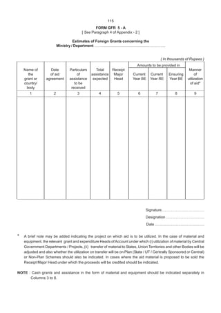 115
FORM GFR 5 - A
[ See Paragraph 4 of Appendix - 2 ]
Estimates of Foreign Grants concerning the
Ministry / Department …….............................................…………..
( In thousands of Rupees )
Amounts to be provided in
Name of Date Particulars Total Receipt Manner
the of aid of assistance Major Current Current Ensuring of
grant or agreement assistance expected Head Year BE Year RE Year BE utilization
country/ to be of aid*
body received
1 2 3 4 5 6 7 8 9
Signature …………………………….
Designation ………………………….
Date ………………………………….
* A brief note may be added indicating the project on which aid is to be utilized. In the case of material and
equipment, the relevant grant and expenditure Heads ofAccount under which (i) utilization of material by Central
Government Departments / Projects, (ii) transfer of material to States, Union Territories and other Bodies will be
adjusted and also whether the utilization on transfer will be on Plan (State / UT / Centrally Sponsored or Central)
or Non-Plan Schemes should also be indicated. In cases where the aid material is proposed to be sold the
Receipt Major Head under which the proceeds will be credited should be indicated.
NOTE : Cash grants and assistance in the form of material and equipment should be indicated separately in
Columns 3 to 8.
 