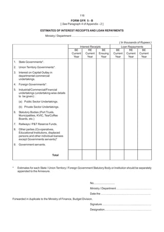 116
FORM GFR 5 - B
[ See Paragraph 4 of Appendix - 2 ]
ESTIMATES OF INTEREST RECEIPTS AND LOAN REPAYMENTS
Ministry / Department ………….................…………………….
( In thousands of Rupees )
Interest Receipts Loan Repayments
BE RE BE BE RE BE
Current Current Ensuing Current Current Current
Year Year Year Year Year Year
1. State Governments*.
2. Union Territory Governments*.
3. Interest on Capital Outlay in
departmental commercial
undertakings.
4. Foreign Governments*.
5. Industrial/Commercial/Financial
undertakings (undertaking-wise details
to be given) :
(a) Public Sector Undertakings.
(b) Private Sector Undertakings.
6. Statutory Bodies (Port Trusts,
Municipalities, KVIC, Tea/Coffee
Boards, etc.)
7. Railways / P&T Reserve Funds.
8. Other parties (Co-operatives,
Educational Institutions, displaced
persons and other individual loanees
except Governments servants)*
9. Government servants.
Total
* Estimates for each State / Union Territory / Foreign Government Statutory Body or Institution should be separately
appended to the Annexure.
No............................
Ministry / Department ………......……………………
Date the ………....……………………………………
Forwarded in duplicate to the Ministry of Finance, Budget Division.
Signature ………………...…………............………..
Designation………………………………....…………
 