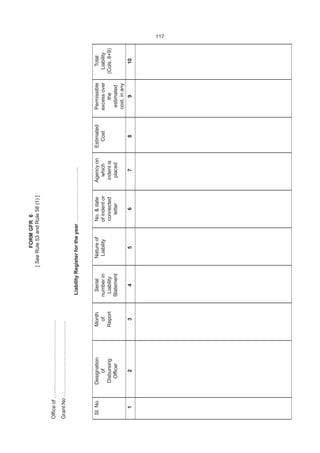 117
FORMGFR6
[SeeRule53andRule58(1)]
Officeof………………………………………
GrantNo……………………………………..
LiabilityRegisterfortheyear…………………………..
SI.No.DesignationMonthSerialNatureofNo.&dateAgencyonEstimatedPermissibleTotal
ofofnumberinLiabilityofindentorwhichCostexcessoverLiability
DisbursingReportLiabilityconnectedindentisthe(Cols.8+9)
OfficerStatementletterplacedestimated
cost,inany
12345678910
 