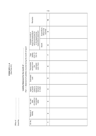 119
FORMGFR6-A
[SeeRule53]
Officeof……………………………………
GrantNo.………………………………….
LiabilityStatementforthemonthof…………………………..
Part-I-StatementofLiabilitiesincurredduringthemonthofreport
SI.No.NatureofNo.andAgencyEstimatedPermissibleTotalProbablemonthin
liabilitydateonwhichcostexcessoverliabilitywhichtheexpenditureRemarks
ofindentorindentisthe(Col.5+willbeaccountedfor
connectedplacedorestimatedCol.6)inthedepartmental
letterdemandcost,ifanyexpenditurestatement
ismade
MonthExpenditure
likelytobe
incurred
12345678910
 