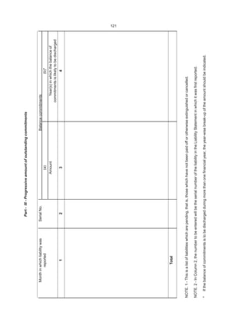121Part-III-Progressiveamountofoutstandingcommitments
MonthinwhichliabilitywasSerialNo.Balancecommitments
reported(a)(b)*
AmountYear(s)inwhichthebalanceof
commitmentsislikelytobedischarged
1234
Total
NOTE.1-Thisisalistofliabilitieswhicharepending,thatis,thosewhichhavenotbeenpaidofforotherwiseextinguishedorcancelled.
NOTE.2-InColumn2,thenumbertobeenteredwillbetheserialnumberoftheliabilityintheLiabilityStatementinwhichitwasfirstreported.
*Ifthebalanceofcommitmentsistobedischargedduringmorethanonefinancialyear,theyear-wisebreak-upoftheamountshouldbeindicated.
 