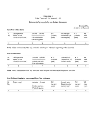 122
FORM GFR 7
[ See Paragraph 9 of Appendix - 3 ]
Statement of proposals for pre-Budget discussion
Demand No.
(in crores of Rupees)
Part A-Non-Plan items
Sl. Description as Actuals Actuals B.E. Actuals upto R.E. B.E
No. shown in the ———————— (current September (of (current (next
Exp.Bud.Vol.2(SBE) For the last two year) current year) year) year)
Preceding yeas
1 2 3 4 5 6 7 8
Note: Salary component under any particular item may be indicated separately within brackets.
Part B-Plan Items
Sl. Description as Actuals Actuals B.E. Actuals upto R.E. B.E
No. shown in the ———————— (current September (of (current (next
Exp.Bud.Vol.2(SBE) For the last two year) current year) year) year)
Preceding yeas
1 2 3 4 5 6 7 8
Note: Salary component under any particular items may be indicated separately within brackets.
Part C-Object headwise summary of Non-Plan estimates
Sl. Object head Actuals Actuals B.E. Actuals upto R.E. B.E
No. ______________ (current September (of (current (next
For the last two year) current year) year) year)
Preceding yeas
1 2 3 4 5 6 7 8
 