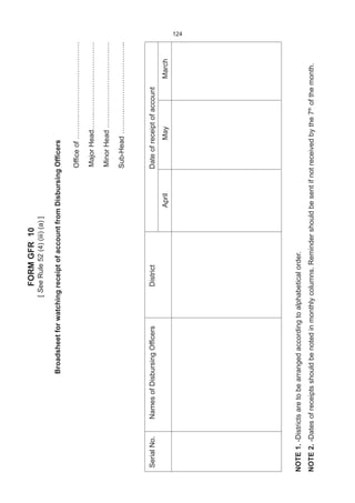 124FORMGFR10
[SeeRule52(4)(iii)(a)]
BroadsheetforwatchingreceiptofaccountfromDisbursingOfficers
Officeof……….………………………….
MajorHead…….…………………………
MinorHead………………………………
Sub-Head……….………………………..
SerialNo.NamesofDisbursingOfficersDistrictDateofreceiptofaccount
AprilMayMarch
NOTE1.-Districtsaretobearrangedaccordingtoalphabeticalorder.
NOTE2.-Datesofreceiptsshouldbenotedinmonthlycolumns.Remindershouldbesentifnotreceivedbythe7th
ofthemonth.
 