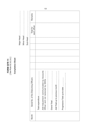 125FORMGFR11
[SeeRule52(4)(iv)]
CompilationSheet
MajorHead………………….………………
MinorHead………………………………….
Sub-Head……………………………………
MonthSerialNo.oftheDisbursingOfficersTotalforRemarks
eachofficer
Totalexpenditure………………........……………
AddAdjustmentcommunicatedbyAccounts
OfficerandnotreckonedbyDDOs…………
……………..................................…………………
GrandTotal……….........………………………….
AddTotaluptopreviousmonth…………………
…………………...................................…………..
ProgressiveTotalup-to-date……………
……………………........................……………..
 
