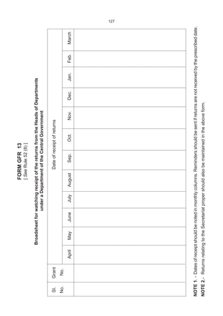 127FORMGFR13
[SeeRule52(8)]
BroadsheetforwatchingreceiptofthereturnsfromtheHeadsofDepartments
underaDepartmentoftheCentralGovernment
SI.GrantDateofreceiptofreturns
No.No.
AprilMayJuneJulyAugustSep.Oct.Nov.Dec.Jan.Feb.March
NOTE1.-Datesofreceiptshouldbenotedinmonthlycolumns.Remindersshouldbesentifreturnsarenotreceivedbytheprescribeddate.
NOTE2.-ReturnsrelatingtotheSecretariatpropershouldalsobemaintainedintheaboveform.
 