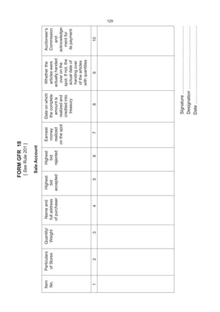 129FORMGFR18
[SeeRule201]
SaleAccount
ItemParticularsQuantity/NameandHighestHighestEarnestDateonwhichWhethertheAuctioneer’s
No.ofStoresWeightfulladdressbidbidmoneythecompletearticleswereCommission
ofpurchaseracceptedrejectedrealizedamountisactuallyhandedand
onthespotrealizedandoverontheacknowledge-
creditedintospot.Ifnot,thementfor
treasuryactualdateofitspayment
handingover
ofthearticles
withquantities
12345678910
Signature……….………………………………
Designation………….…………………………
Date…………….……………………………….
 