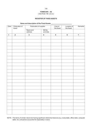 145
FORM GFR - 40
[ See Rule 190. (2) (i) ]
REGISTER OF FIXED ASSETS
Name and description of the Fixed Assets ________________________
Date Particulars of Particulars of supplier Cost of Location of Remarks
Asset the Asset the Asset
Name and Bill No.
address and date
1 2 3 4 5 6 7
NOTE : The items of similar nature but having significant distinctive features (e.g. study table, office table, computer
table, etc.) should be accounted for separately in stock.
 