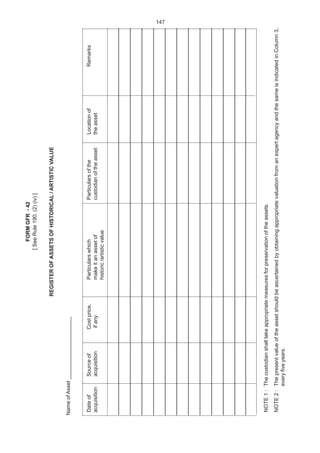 FORMGFR-42
[SeeRule190.(2)(iv)]
REGISTEROFASSETSOFHISTORICAL/ARTISTICVALUE
NameofAsset_____________________
DateofSourceofCostprice,ParticularswhichParticularsoftheLocationofRemarks
acquisitionacquisitionifanymakeitanassetofcustodianoftheassettheasset
historic/artisticvalue
NOTE1:Thecustodianshalltakeappropriatemeasuresforpreservationoftheassets.
NOTE2:ThepresentvalueoftheassetshouldbeascertainedbyobtainingappropriatevaluationfromanexpertagencyandthesameisindicatedinColumn3,
everyfiveyears.
147
 