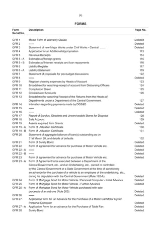 (ii)
FORMS
Form Description Page No.
Serial No.
GFR 1 Model Form of Warranty Clause Deleted
GFR 2 —— Deleted
GFR 3 Statement of new Major Works under Civil Works - Central …… Deleted
GFR 4 Application for an Additional Appropriation 113
GFR 5 Revenue Receipts 114
GFR 5 - A Estimates of foreign grants 115
GFR 5 - B Estimates of Interest receipts and loan repayments 116
GFR 6 Liability Register 117
GFR 6 - A Liability Statement 119
GFR 7 Statement of proposals for pre-budget discussions 122
GFR 8 —— Deleted
GFR 9 Register showing expenses by Heads of Account 123
GFR 10 Broadsheet for watching receipt of account from Disbursing Officers 124
GFR 11 Compilation Sheet 125
GFR 12 Consolidated Accounts 126
GFR 13 Broadsheet for watching Receipt of the Returns from the Heads of
Departments under a Department of the Central Government 127
GFR 14 Intimation regarding payments made by DGS&D Deleted
GFR 15 —— Deleted
GFR 16 —— Deleted
GFR 17 Report of Surplus, Obsolete and Unserviceable Stores for Disposal 128
GFR 18 Sale Account 129
GFR 19 Assets acquired from Grants Deleted
GFR 19 - A Form of Utilization Certificate 130
GFR 19 - B Form of Utilization Certificate 131
GFR 20 Statement of aggregate balance of loan(s) outstanding as on
31st March 20, and details of defaults 132
GFR 21 Form of Surety Bond. Deleted
GFR 22 Form of agreement for advance for purchase of Motor Vehicle etc. Deleted
GFR 22 - A —— Deleted
GFR 22 - B —— Deleted
GFR 23 Form of agreement for advance for purchase of Motor Vehicle etc. Deleted
GFR 23 - A Form of Agreement to be executed between a Department of the
Central Government, etc., and an Undertaking, etc., owned or controlled
by the Central Government or a State Government at the time of sanctioning
an advance for the purchase of a vehicle to an employee of the undertaking, etc.,
during his deputation with the Central Government (Rule 192-A) Deleted
GFR 24 Form of Mortgage Bond for Motor Vehicle / Personal Computer - Initial Advance Deleted
GFR 25 Form of Mortgage Bond for Motor Vehicle - Further Advance Deleted
GFR 25 - A Form of Mortgage Bond for Motor Vehicle purchased with sale
proceeds of an old one (Rule 205) Deleted
GFR 26 —— Deleted
GFR 27 Application form for an Advance for the Purchase of a Motor Car/Motor Cycle/
Personal Computer Deleted
GFR 27 - A Application Form for an advance for the Purchase of Table Fan Deleted
GFR 28 Surety Bond Deleted
 