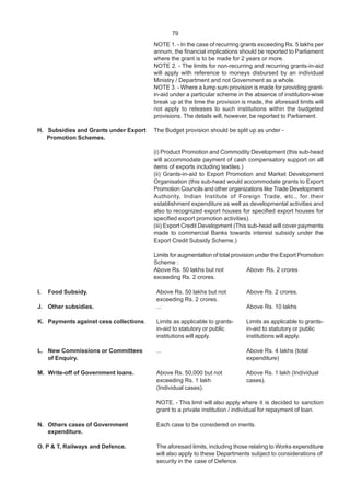 79
NOTE 1. - In the case of recurring grants exceeding Rs. 5 lakhs per
annum, the financial implications should be reported to Parliament
where the grant is to be made for 2 years or more.
NOTE 2. - The limits for non-recurring and recurring grants-in-aid
will apply with reference to moneys disbursed by an individual
Ministry / Department and not Government as a whole.
NOTE 3. - Where a lump sum provision is made for providing grant-
in-aid under a particular scheme in the absence of institution-wise
break up at the time the provision is made, the aforesaid limits will
not apply to releases to such institutions within the budgeted
provisions. The details will, however, be reported to Parliament.
H. Subsidies and Grants under Export The Budget provision should be split up as under -
Promotion Schemes.
(i) Product Promotion and Commodity Development (this sub-head
will accommodate payment of cash compensatory support on all
items of exports including textiles.)
(ii) Grants-in-aid to Export Promotion and Market Development
Organisation (this sub-head would accommodate grants to Export
Promotion Councils and other organizations like Trade Development
Authority, Indian Institute of Foreign Trade, etc., for their
establishment expenditure as well as developmental activities and
also to recognized export houses for specified export houses for
specified export promotion activities).
(iii) Export Credit Development (This sub-head will cover payments
made to commercial Banks towards interest subsidy under the
Export Credit Subsidy Scheme.)
Limits for augmentation of total provision under the Export Promotion
Scheme :
Above Rs. 50 lakhs but not Above Rs. 2 crores
exceeding Rs. 2 crores.
I. Food Subsidy. Above Rs. 50 lakhs but not Above Rs. 2 crores.
exceeding Rs. 2 crores.
J. Other subsidies. ... Above Rs. 10 lakhs
K. Payments against cess collections. Limits as applicable to grants- Limits as applicable to grants-
in-aid to statutory or public in-aid to statutory or public
institutions will apply. institutions will apply.
L. New Commissions or Committees ... Above Rs. 4 lakhs (total
of Enquiry. expenditure)
M. Write-off of Government loans. Above Rs. 50,000 but not Above Rs. 1 lakh (Individual
exceeding Rs. 1 lakh cases).
(Individual cases).
NOTE. - This limit will also apply where it is decided to sanction
grant to a private institution / individual for repayment of loan.
N. Others cases of Government Each case to be considered on merits.
expenditure.
O. P & T, Railways and Defence. The aforesaid limits, including those relating to Works expenditure
will also apply to these Departments subject to considerations of
security in the case of Defence.
 