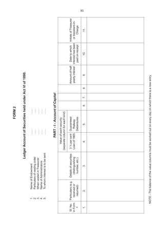93
FORM2
LedgerAccountofSecuritiesheldunderActVIof1890.
1.NameofEndowment…………
2.Particularsofvestingorder…………
3.WhenvestedinTreasurer…………
4.NameofAdministrators…………
5.Towhominterestistobesent…………
PART-I-AccountofCapital
Valueofeachsecurity
(separatecolumnforeachkind)
SI.No.Particulars(e.g.Detailsofsecurities3½percentGuaranteedAmountofhalfDatetowhichInitialsofTreasurer
inFormreceivedor(distinguishingLoanof1865RailwayyearlyinterestinteresthasbeenorAssistant-in-
1returned)number,etc.)DebenturespaidonreceiptCharge
1.2.3.4.5.6.7.8.9.10.11.
NOTE.-Thebalanceofthevaluecolumnsmustbeworkedoutoneverydayonwhichthereisanewentry.
 