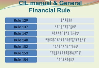 General Financial rules and its day to day | PPTX