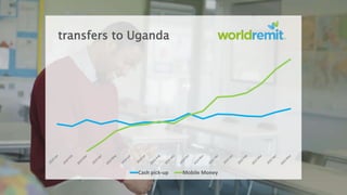 transfers to Uganda
Cash pick-up Mobile Money
 