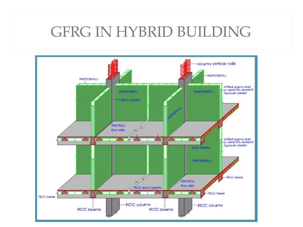 Glass Fiber Reinforced Gypsum (GFRG)