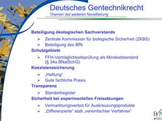 LuettgeL@bfn.de

Deutsches Gentechnikrecht
Deutsches Gentechnikrecht
Themen der weiteren Novellierung
Themen der weiteren Novellierung

Beteiligung ökologischen Sachverstands
Zentrale Kommission für biologische Sicherheit (ZKBS)
Beteiligung des BfN
Schutzgebiete
FFH-Verträglichkeitsprüfung als Mindeststandard
(§ 34a BNatSchG)
Koexistenzsicherung
„Haftung“
Gute fachliche Praxis
Transparenz
Standortregister
Sicherheit bei experimentellen Freisetzungen
Vermarktungsverbot für Auskreuzungsprodukte
„Differenzierte“ statt „vereinfachter Verfahren“
19

 