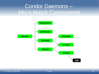 Condor Daemons –
                Mix’n Match Components
                              Negotiator


                              Collector

                     Master                  Shadow
                               Schedd
                                             Procd

                                Startd
                                             Starter


                                                       Job



UCSD Jan 17th 2012                  Condor                   23
 