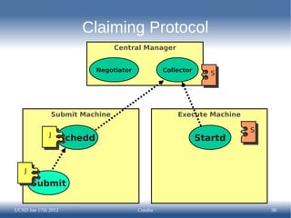 Claiming Protocol
                                  Central Manager


                              Negotiator            Collector
                                                                   S




              Submit Machine                            Execute Machine

                                                                          S
              J
                     Schedd                                     Startd


    J

        Submit

UCSD Jan 17th 2012                         Condor                             38
 