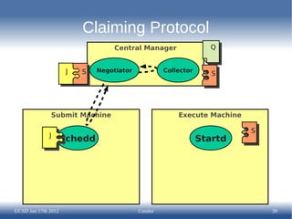 Claiming Protocol
                                  Central Manager                 Q


                      J   S   Negotiator            Collector
                                                                   S




              Submit Machine                            Execute Machine

                                                                          S
              J
                     Schedd                                     Startd




UCSD Jan 17th 2012                         Condor                             39
 