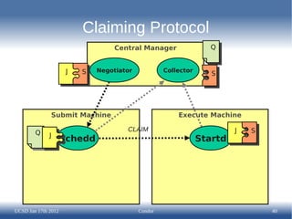 Claiming Protocol
                                  Central Manager                 Q


                      J   S   Negotiator            Collector
                                                                   S




              Submit Machine                            Execute Machine

                                      CLAIM                              J   S
        Q     J
                     Schedd                                     Startd




UCSD Jan 17th 2012                         Condor                                40
 