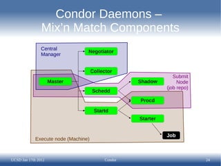 Condor Daemons –
                Mix’n Match Components
                Central
                                  Negotiat...