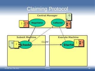 Claiming Protocol
                                  Central Manager                 Q


                      J   S   Nego...