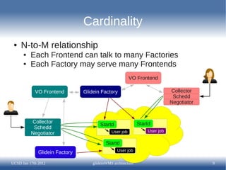Cardinality
 ●   N-to-M relationship
      ●   Each Frontend can talk to many Factories
      ●   Each Factory may serve m...