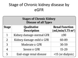 Stage of Chronic kidney disease by
eGFR
 