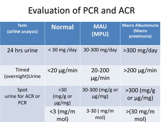 Evaluation of PCR and ACR
Tests
(urine analysis)
Normal MAU
(MPU)
Macro Albuminuria
(Macro
proteinuria)
24 hrs urine < 30 mg /day 30-300 mg/day >300 mg/day
Timed
(overnight)Urine
<20 µg/min 20-200
µg/min
>200 µg/min
Spot
urine for ACR or
PCR
<30
(mg/g or
µg/mg)
30-300 (mg/g or
µg/mg)
>300 (mg/g
or µg/mg)
<3 (mg/m
mol)
3-30 ( mg/m
mol)
>(30 mg/m
mol)
 