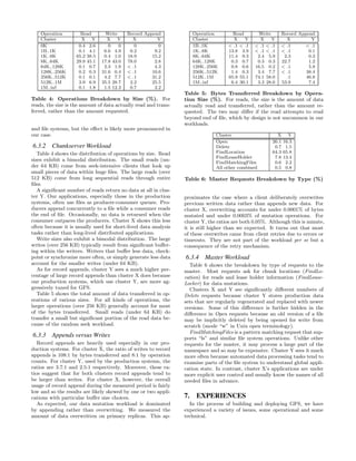 Operation         Read       Write      Record Append           Operation         Read       Write      Record Append
    Cluster           X Y         X Y         X         Y           Cluster           X    Y      X    Y      X         Y
    0K               0.4 2.6       0    0      0         0          1B..1K          < .1 < .1   < .1 < .1   < .1     < .1
    1B..1K           0.1 4.1     6.6 4.9     0.2       9.2          1K..8K          13.8 3.9    < .1 < .1   < .1       0.1
    1K..8K          65.2 38.5    0.4 1.0    18.9      15.2          8K..64K         11.4 9.3     2.4 5.9     2.3       0.3
    8K..64K         29.9 45.1   17.8 43.0   78.0       2.8          64K..128K        0.3 0.7     0.3 0.3    22.7       1.2
    64K..128K        0.1 0.7     2.3 1.9    < .1       4.3          128K..256K       0.8 0.6    16.5 0.2    < .1       5.8
    128K..256K       0.2 0.3    31.6 0.4    < .1      10.6          256K..512K       1.4 0.3     3.4 7.7    < .1      38.4
    256K..512K       0.1 0.1     4.2 7.7    < .1      31.2          512K..1M        65.9 55.1   74.1 58.0     .1      46.8
    512K..1M         3.9 6.9    35.5 28.7    2.2      25.5          1M..inf          6.4 30.1    3.3 28.0   53.9       7.4
    1M..inf          0.1 1.8     1.5 12.3    0.7       2.2
                                                                 Table 5: Bytes Transferred Breakdown by Opera-
Table 4: Operations Breakdown by Size (%). For                   tion Size (%). For reads, the size is the amount of data
reads, the size is the amount of data actually read and trans-   actually read and transferred, rather than the amount re-
ferred, rather than the amount requested.                        quested. The two may diﬀer if the read attempts to read
                                                                 beyond end of ﬁle, which by design is not uncommon in our
                                                                 workloads.
and ﬁle systems, but the eﬀect is likely more pronounced in
our case.                                                                      Cluster                    X      Y
                                                                               Open                     26.1   16.3
6.3.2 Chunkserver Workload                                                     Delete                    0.7    1.5
   Table 4 shows the distribution of operations by size. Read                  FindLocation             64.3   65.8
                                                                               FindLeaseHolder           7.8   13.4
sizes exhibit a bimodal distribution. The small reads (un-                     FindMatchingFiles         0.6    2.2
der 64 KB) come from seek-intensive clients that look up                       All other combined        0.5    0.8
small pieces of data within huge ﬁles. The large reads (over
512 KB) come from long sequential reads through entire           Table 6: Master Requests Breakdown by Type (%)
ﬁles.
   A signiﬁcant number of reads return no data at all in clus-
ter Y. Our applications, especially those in the production      proximates the case where a client deliberately overwrites
systems, often use ﬁles as producer-consumer queues. Pro-        previous written data rather than appends new data. For
ducers append concurrently to a ﬁle while a consumer reads       cluster X, overwriting accounts for under 0.0001% of bytes
the end of ﬁle. Occasionally, no data is returned when the       mutated and under 0.0003% of mutation operations. For
consumer outpaces the producers. Cluster X shows this less       cluster Y, the ratios are both 0.05%. Although this is minute,
often because it is usually used for short-lived data analysis   it is still higher than we expected. It turns out that most
tasks rather than long-lived distributed applications.           of these overwrites came from client retries due to errors or
   Write sizes also exhibit a bimodal distribution. The large    timeouts. They are not part of the workload per se but a
writes (over 256 KB) typically result from signiﬁcant buﬀer-     consequence of the retry mechanism.
ing within the writers. Writers that buﬀer less data, check-
point or synchronize more often, or simply generate less data    6.3.4 Master Workload
account for the smaller writes (under 64 KB).                      Table 6 shows the breakdown by type of requests to the
   As for record appends, cluster Y sees a much higher per-      master. Most requests ask for chunk locations (FindLo-
centage of large record appends than cluster X does because      cation) for reads and lease holder information (FindLease-
our production systems, which use cluster Y, are more ag-        Locker) for data mutations.
gressively tuned for GFS.                                          Clusters X and Y see signiﬁcantly diﬀerent numbers of
   Table 5 shows the total amount of data transferred in op-     Delete requests because cluster Y stores production data
erations of various sizes. For all kinds of operations, the      sets that are regularly regenerated and replaced with newer
larger operations (over 256 KB) generally account for most       versions. Some of this diﬀerence is further hidden in the
of the bytes transferred. Small reads (under 64 KB) do           diﬀerence in Open requests because an old version of a ﬁle
transfer a small but signiﬁcant portion of the read data be-     may be implicitly deleted by being opened for write from
cause of the random seek workload.                               scratch (mode “w” in Unix open terminology).
                                                                   FindMatchingFiles is a pattern matching request that sup-
6.3.3 Appends versus Writes                                      ports “ls” and similar ﬁle system operations. Unlike other
   Record appends are heavily used especially in our pro-        requests for the master, it may process a large part of the
duction systems. For cluster X, the ratio of writes to record    namespace and so may be expensive. Cluster Y sees it much
appends is 108:1 by bytes transferred and 8:1 by operation       more often because automated data processing tasks tend to
counts. For cluster Y, used by the production systems, the       examine parts of the ﬁle system to understand global appli-
ratios are 3.7:1 and 2.5:1 respectively. Moreover, these ra-     cation state. In contrast, cluster X’s applications are under
tios suggest that for both clusters record appends tend to       more explicit user control and usually know the names of all
be larger than writes. For cluster X, however, the overall       needed ﬁles in advance.
usage of record append during the measured period is fairly
low and so the results are likely skewed by one or two appli-
cations with particular buﬀer size choices.                      7. EXPERIENCES
   As expected, our data mutation workload is dominated            In the process of building and deploying GFS, we have
by appending rather than overwriting. We measured the            experienced a variety of issues, some operational and some
amount of data overwritten on primary replicas. This ap-         technical.
 