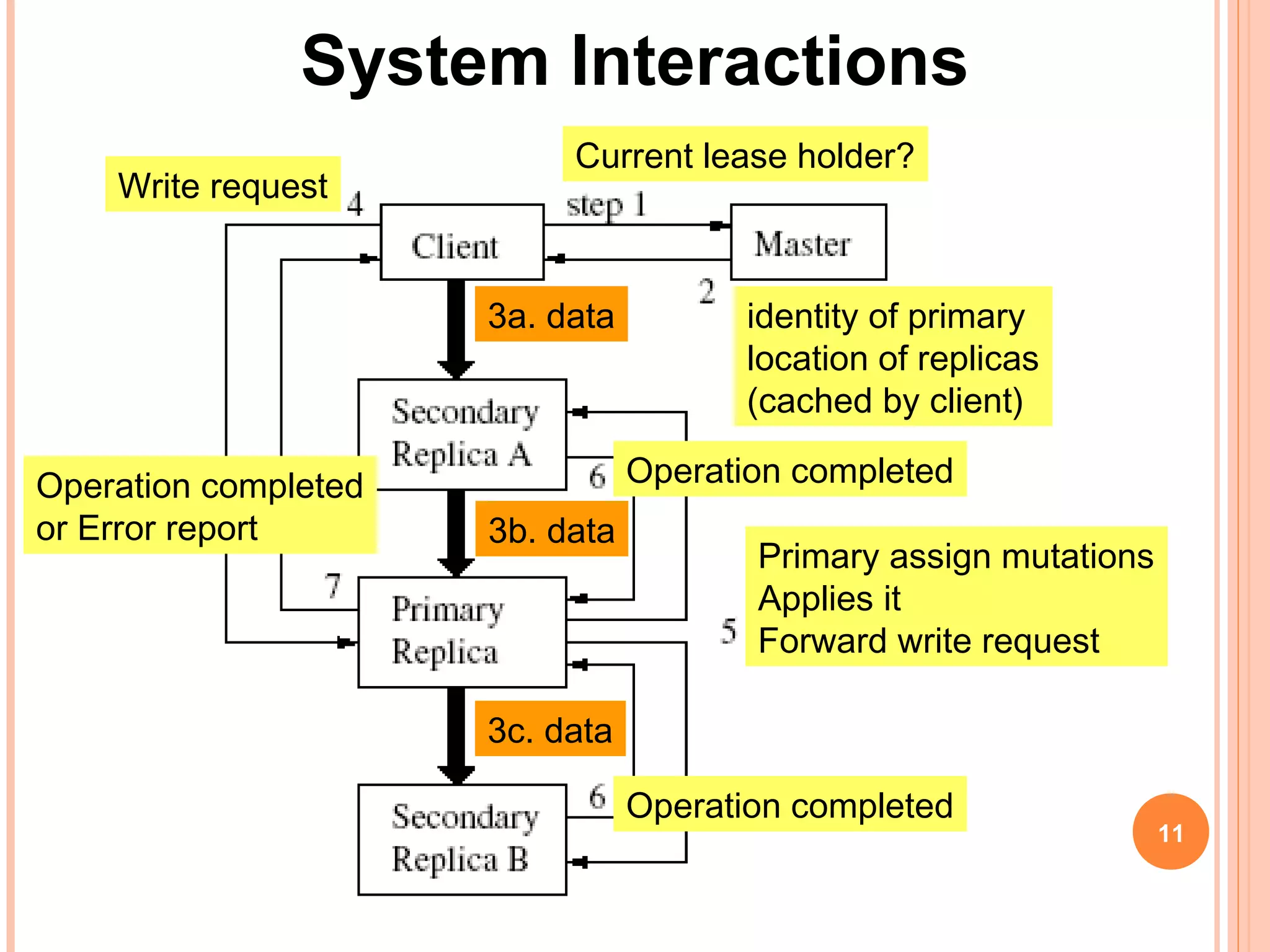 System Interactions
Current lease holder?
identity of primary
location of replicas
(cached by client)
3a. data
3b. data
3c. data
Write request
Primary assign mutations
Applies it
Forward write request
Operation completed
Operation completed
Operation completed
or Error report
11
 