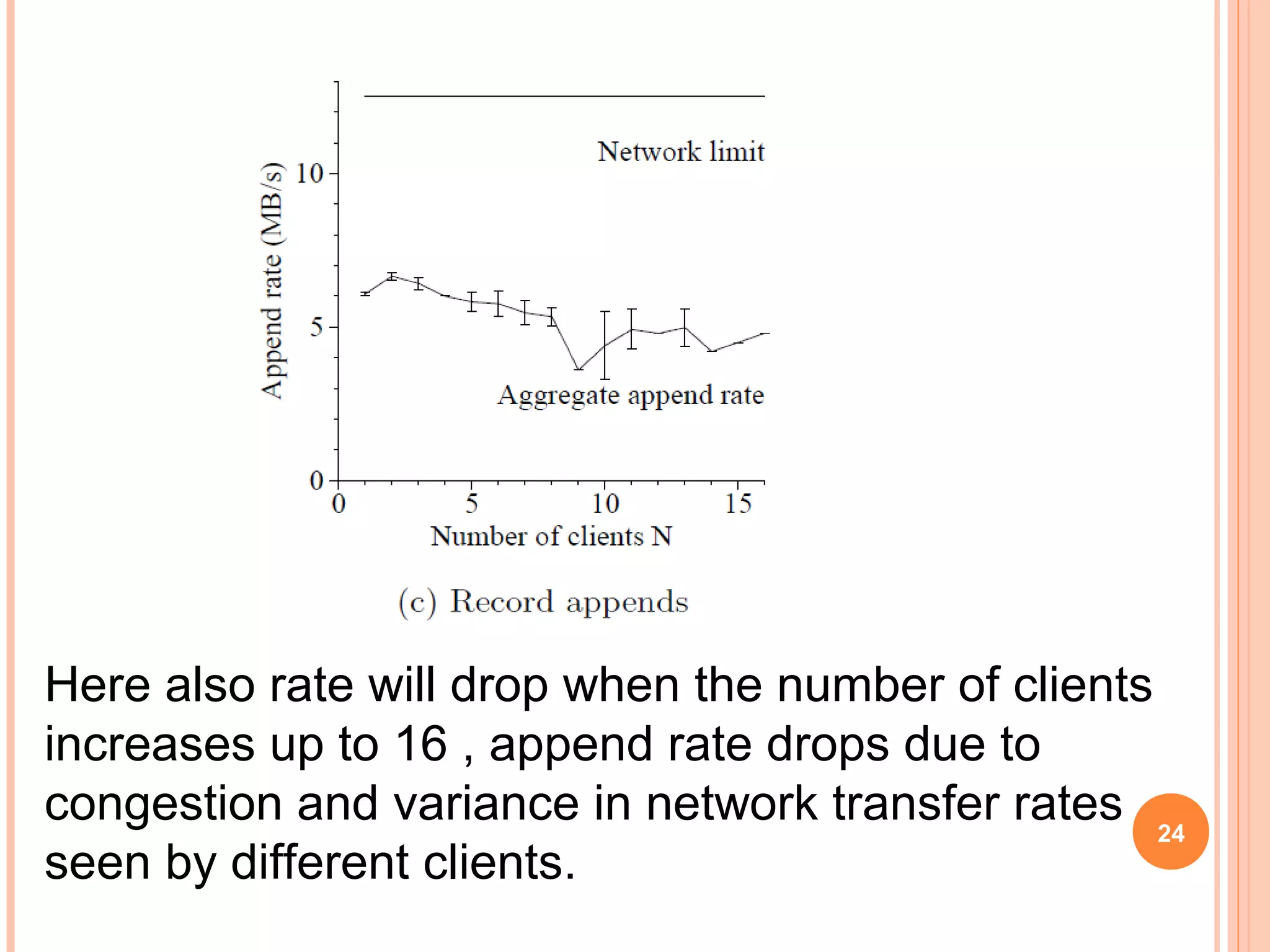 Here also rate will drop when the number of clients
increases up to 16 , append rate drops due to
congestion and variance in network transfer rates
seen by different clients.
24
 