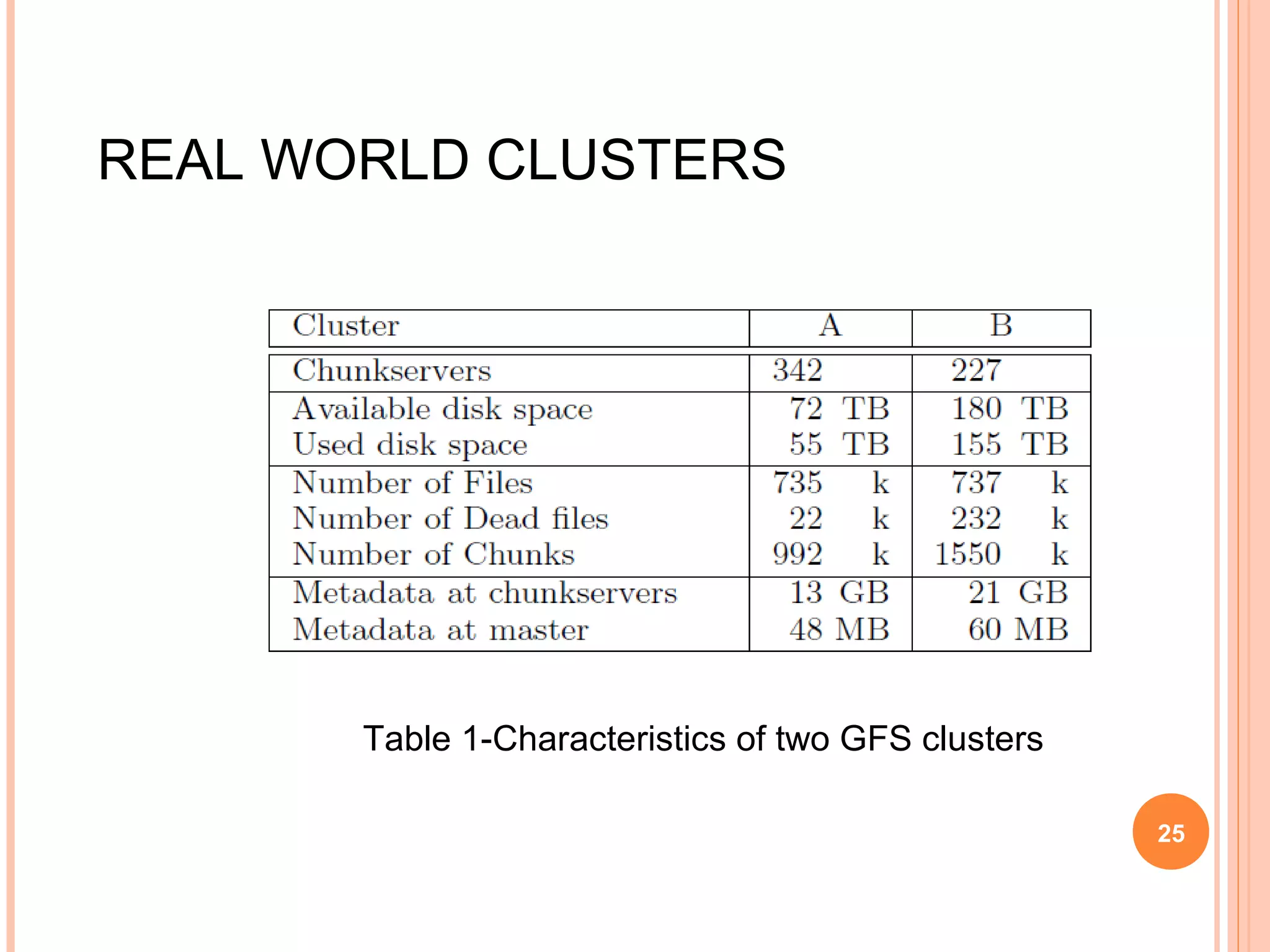 REAL WORLD CLUSTERS
Table 1-Characteristics of two GFS clusters
25
 