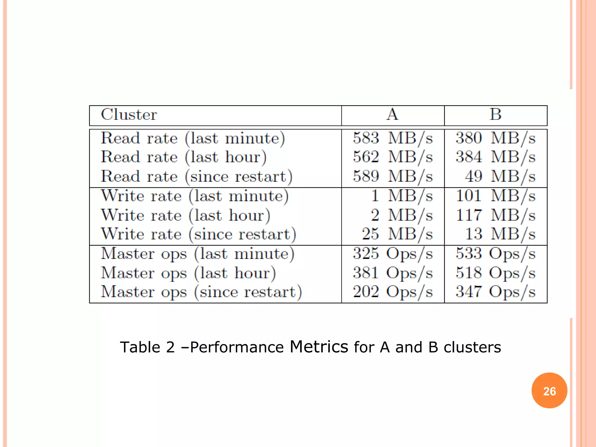 Table 2 –Performance Metrics for A and B clusters
26
 